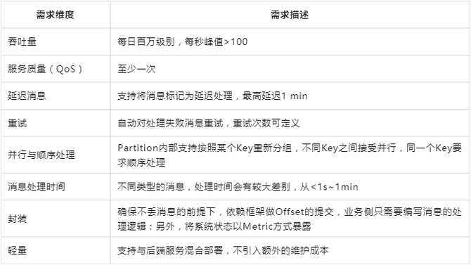 字节跳动基于Apache Atlas的近实时消息同步能力优化
