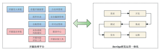 光大证券开源技术治理探索和实践
