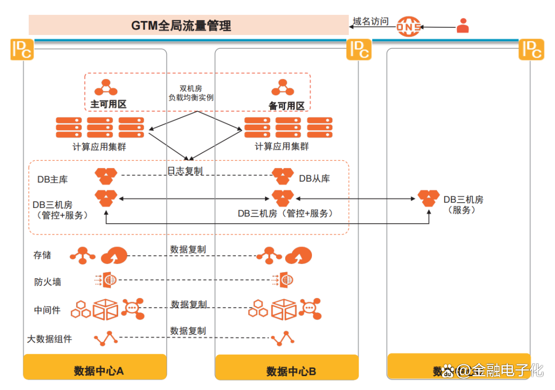 渤海银行业务中台建设的思考与实践
