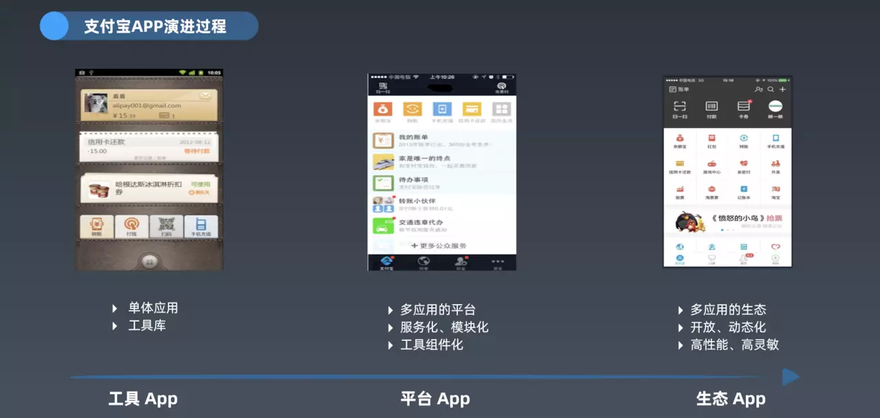 蚂蚁金服面对亿级并发场景的组件体系设计