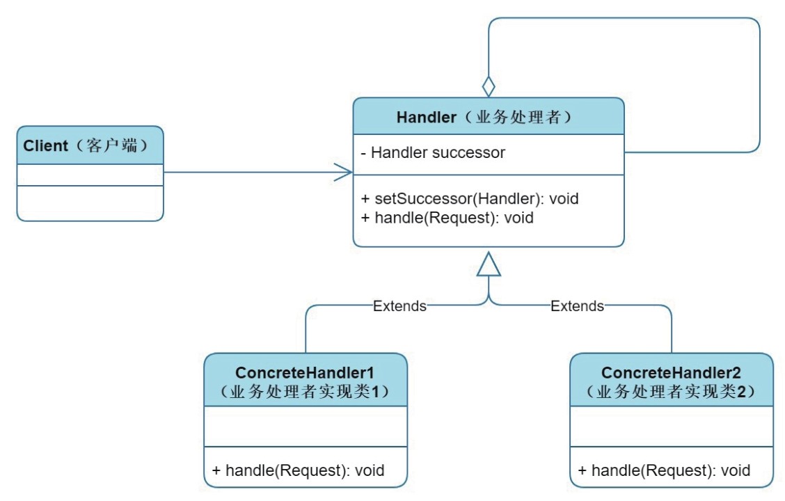 万字详解常用设计模式