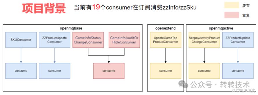 转转游戏MQ重构：思考与心得之旅