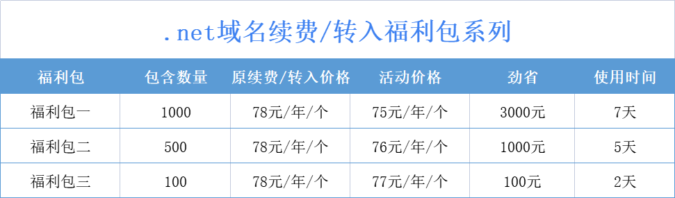 益华网络新上.net续费/转入福利包，.cn域名续费/转入低至37元/年!