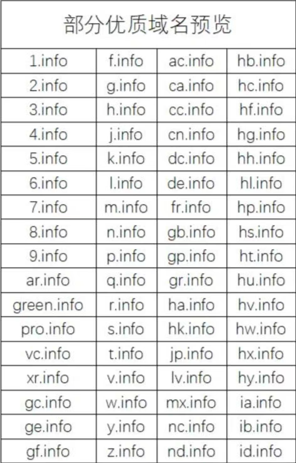 单字符、双字符.info域名首次释放！