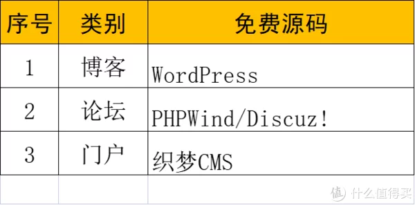 博客网站论坛网站搭建—NAS搭建网站保姆教程2（什么是电子商务网站建设）居然可以这样，