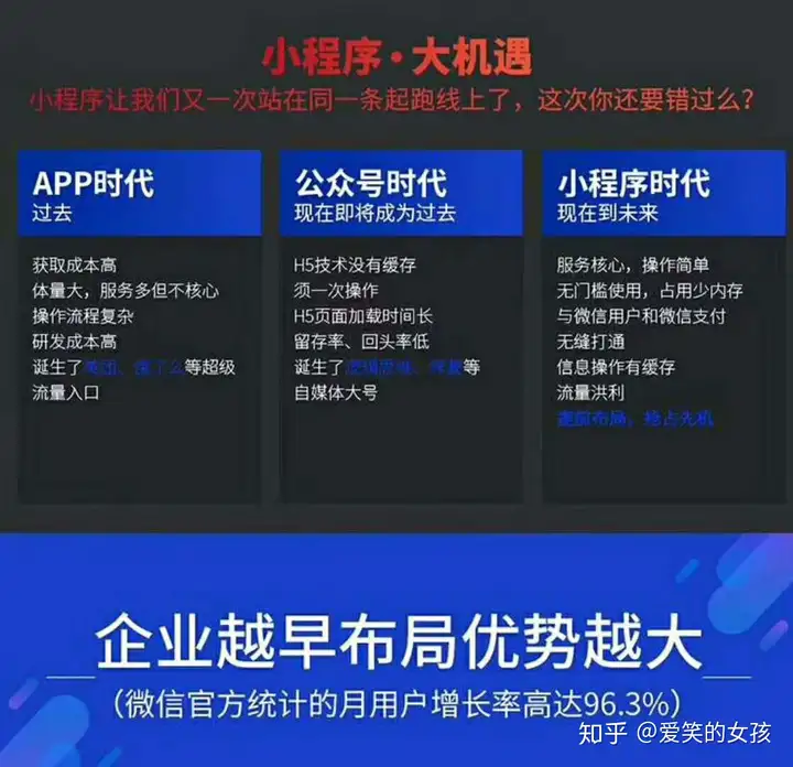 小程序带来的六大好处：（小程序作用与好处）快来看，