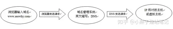做SEO前必学的网站建设基础知识（什么叫建站院士）奔走相告，