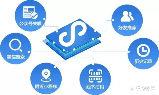什么是小程序 什么是微信小程序（小程序开发价格表）深度揭秘，