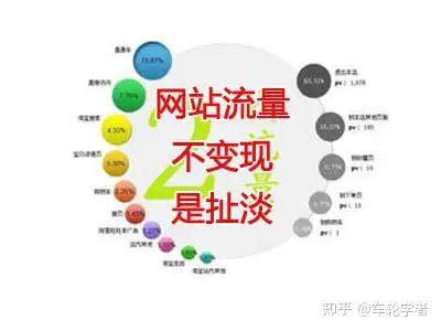 网站怎么赚钱？30种网站赚钱方式让收益更稳定！（网站盈利的10种方式）这都可以，