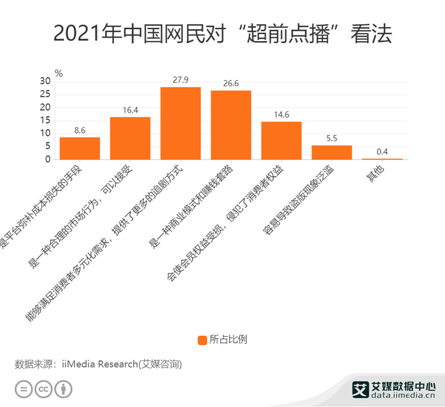 超前点播或成历史，长视频网站如何迎来新盈利？（企业盈利交税）学会了吗，