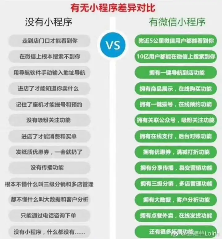 谁知道用小程序有什么好处吗？（小程序的实用性）居然可以这样，