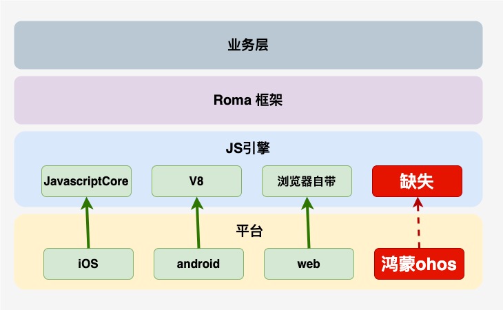 移植V8虚拟机到纯血鸿蒙系统