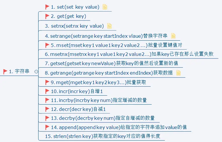 面试官：Redis有几种数据类型，详细说一下每种数据类型的使用场景
