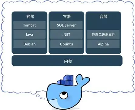 这可能是把Docker的概念讲的最清楚的一篇文章