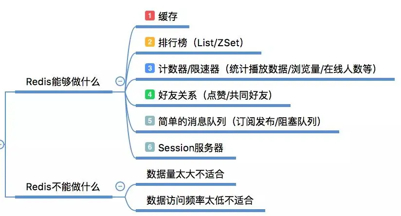 为什么要用Redis